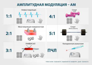 СКЭНАР-1-НТ (исполнение 01)  в Ангарске купить Нейродэнс ПКМ официальный сайт - denasdevice.ru 